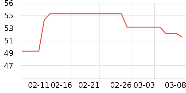 ̫������ʷ�۸�