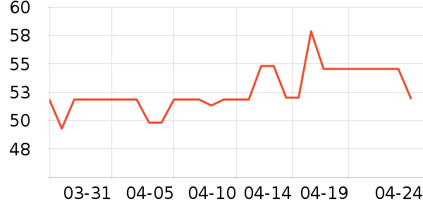 ̫������ʷ�۸�