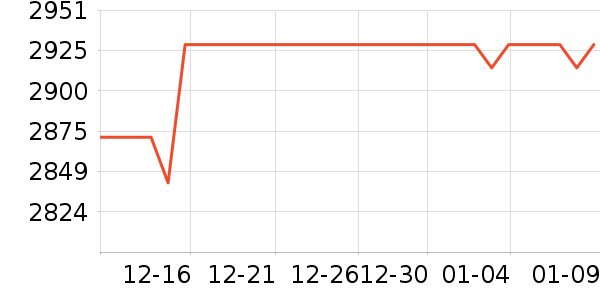 ŷ�������������ʷ�۸�