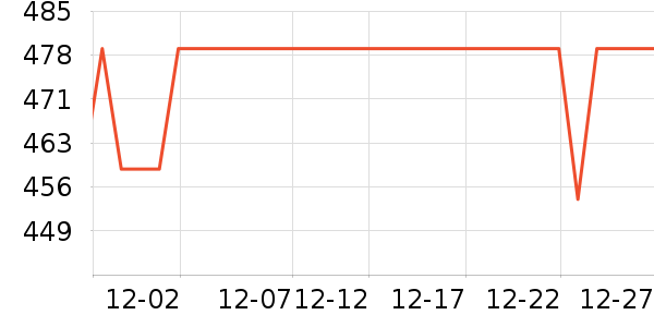 ŷķ��Ѫѹ����ʷ�۸�