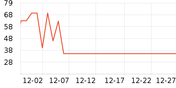 ��ӢѼ����ʷ�۸�