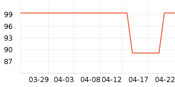 �̾��ܵ��/�������ʷ�۸�