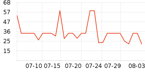 ��ϲ�����/��Ʒ��ʷ�۸�