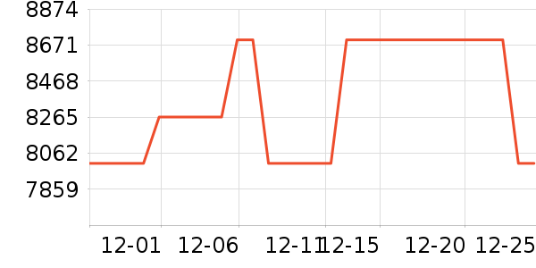 �����ֱ���ʷ�۸�