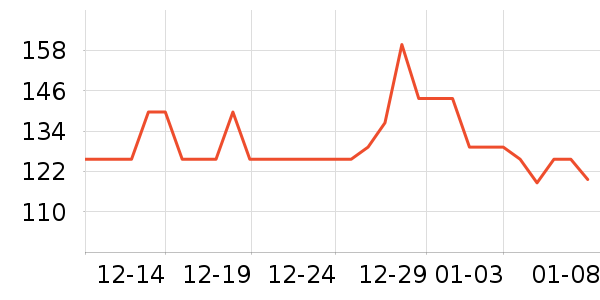 ������è��ҽ�Ʊ�����ʷ�۸�