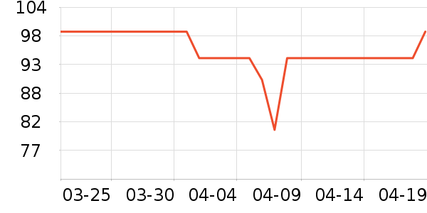 ��Ծ���¼���ʷ�۸�