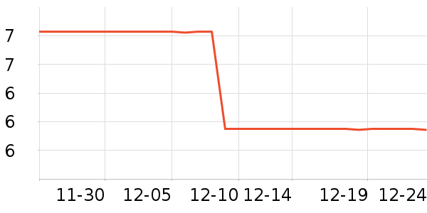 ȫ��ʱ��������������ʷ�۸�