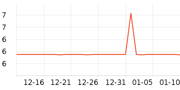 ȫ��ʱ��������������ʷ�۸�