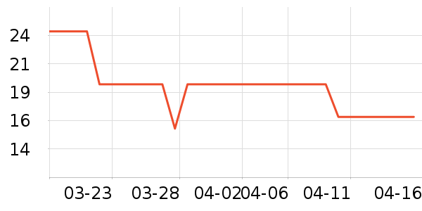 ����������ʷ�۸�