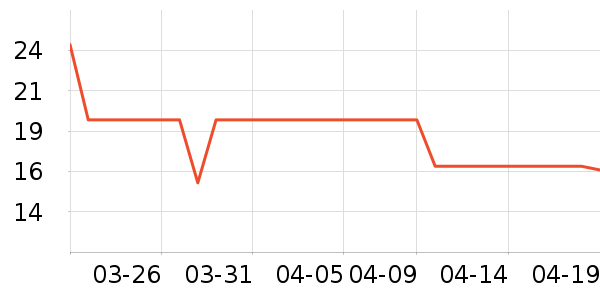 ����������ʷ�۸�