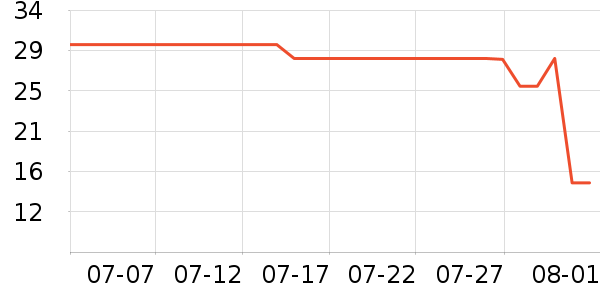 ��ɯ����/������ʷ�۸�