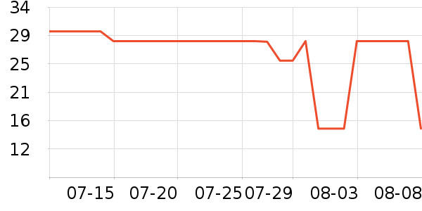 ��ɯ����/������ʷ�۸�