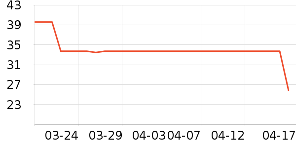 �˽�һ���Բ;���ʷ�۸�