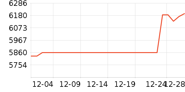 ������Ͷ�ʹ������ʷ�۸�