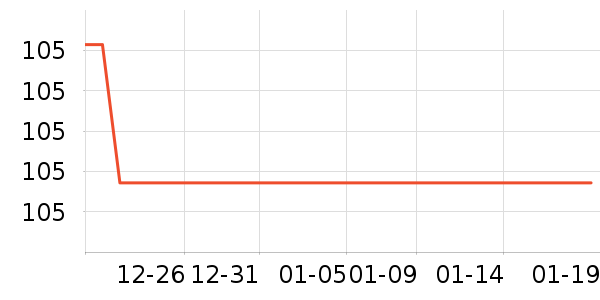 ŵϣ�ֻ������ʷ�۸�