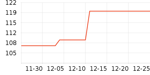 ŵϣ�ֻ������ʷ�۸�