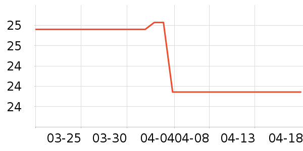 ���˸߳��������ʷ�۸�