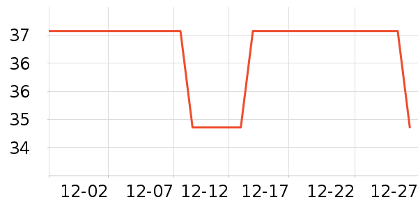 �б�����Ҿ���Ʒ��ʷ�۸�