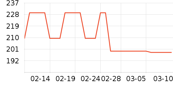 �����ġ�������ʿ�ڿ���ʷ�۸�