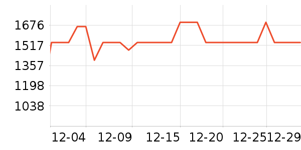 ��˹������ԡ������ʷ�۸�