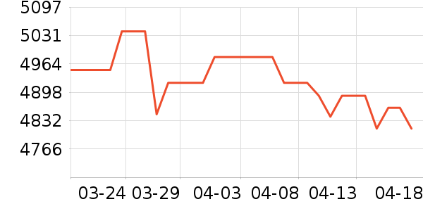 ����Һ�׾���ʷ�۸�