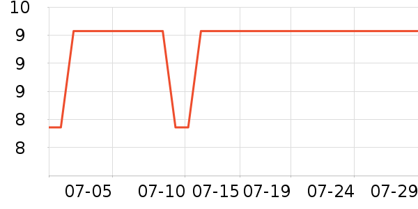 ���ֱ�����ʷ�۸�