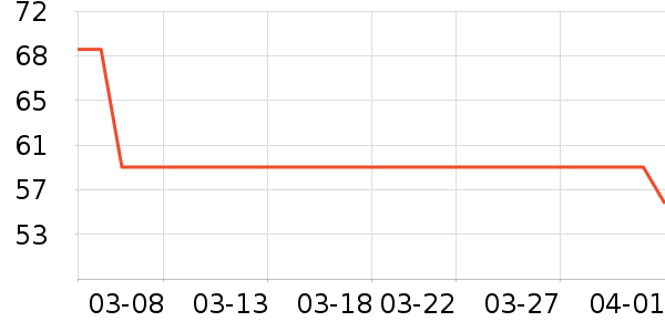 ��������ˮ��ʷ�۸�