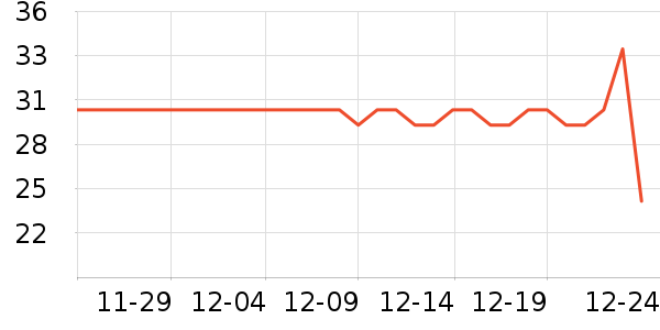 ���ɵ�����ʷ�۸�