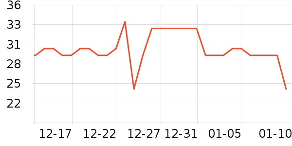 ���ɵ�����ʷ�۸�