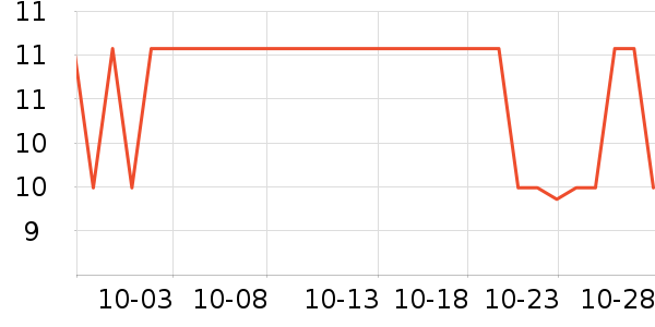 ����ѧ���ľ���ʷ�۸�