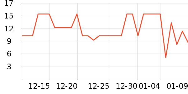 ǢǢ���/������ʷ�۸�