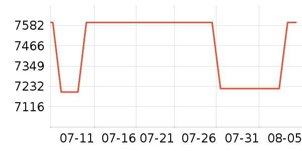 ������ϴ�»���ʷ�۸�