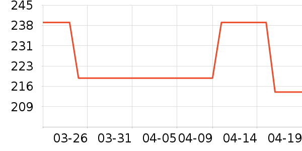 ��������������ʷ�۸�