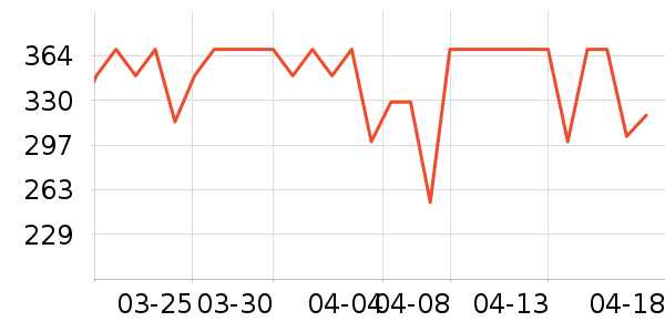 �����ص������ʷ�۸�