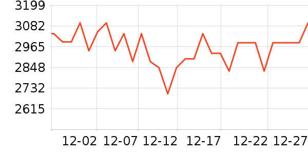 ;����������ʷ�۸�