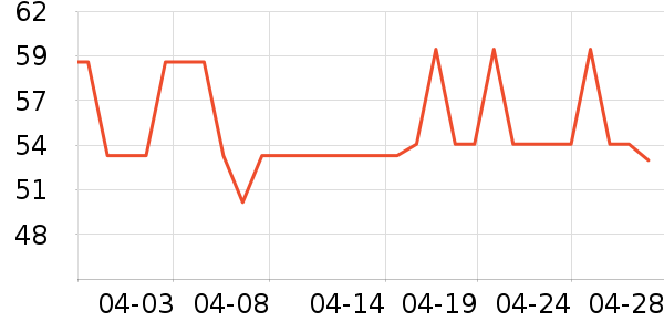 ��Ȼ��������ʷ�۸�