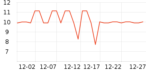 ��¶����ˢ��ʷ�۸�