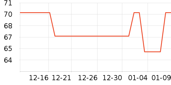 �����ݵ���ʷ�۸�