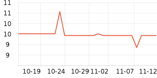 ���ֱ�����ʷ�۸�