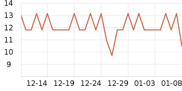 �����ӳ���������ʷ�۸�