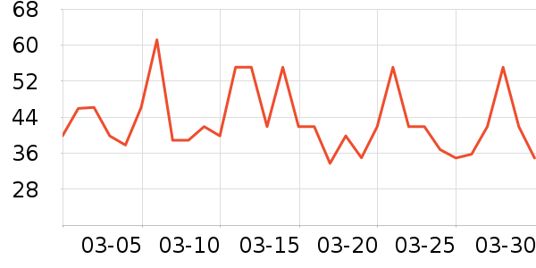 ��ɫ��ζ������ʷ�۸�