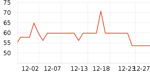 �����糿���������ʷ�۸�