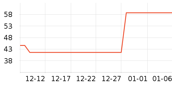 BLACKVIEW��ȳ������������ʷ�۸�