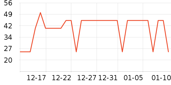 �����а�ȫ������ʷ�۸�