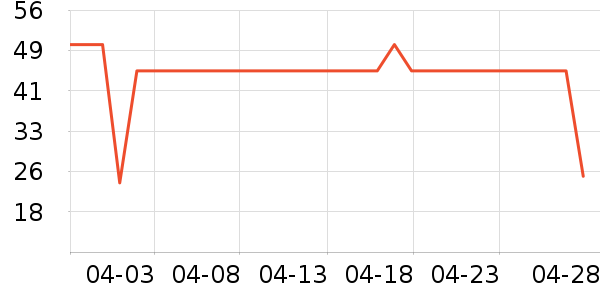 �����а�ȫ������ʷ�۸�