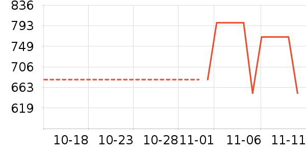 ������ʷ�۸�