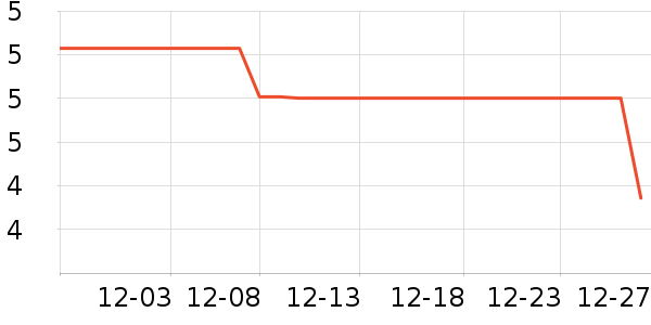 �������綯������ʷ�۸�