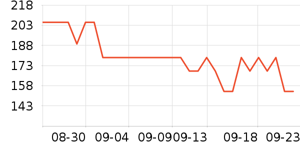 �������������ʷ�۸�