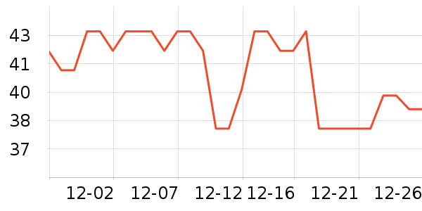 ����-2���/������ʷ�۸�