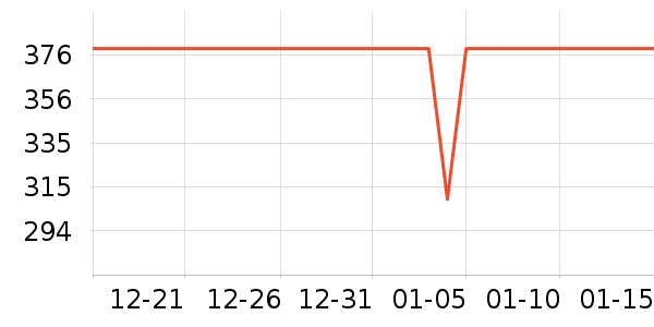 ��ƽ��8����������ʷ�۸�